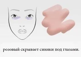 Праймер для лица Kiss Beauty Ice cream №1
