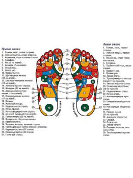 Тренажёр - миостимулятор EMS Foot Massager для стоп