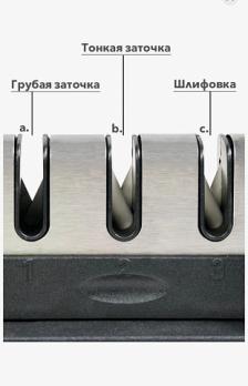 Точилка для кухонных ножей Sharpener